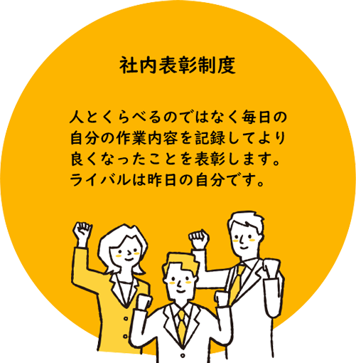 社内表彰制度 人とくらべるのではなく毎日の自分の作業内容を記録してより良くなったことを表彰します。ライバルは昨日の自分です。